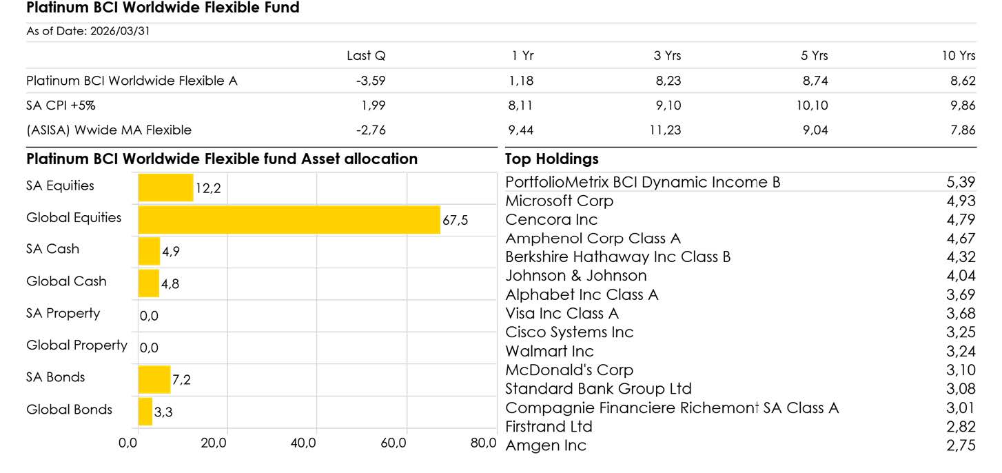 platinum portfolios