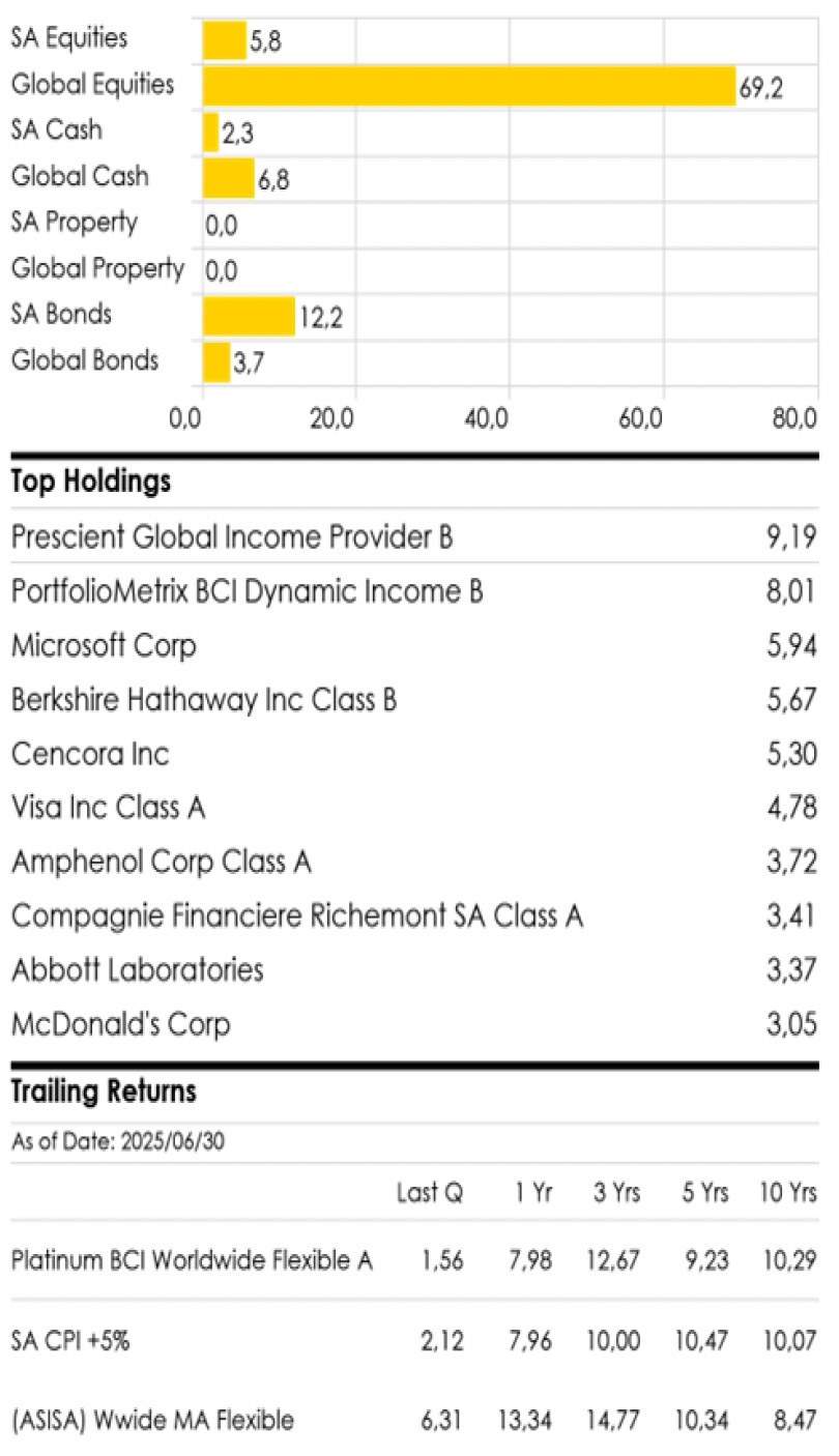 Platinum Portfolios