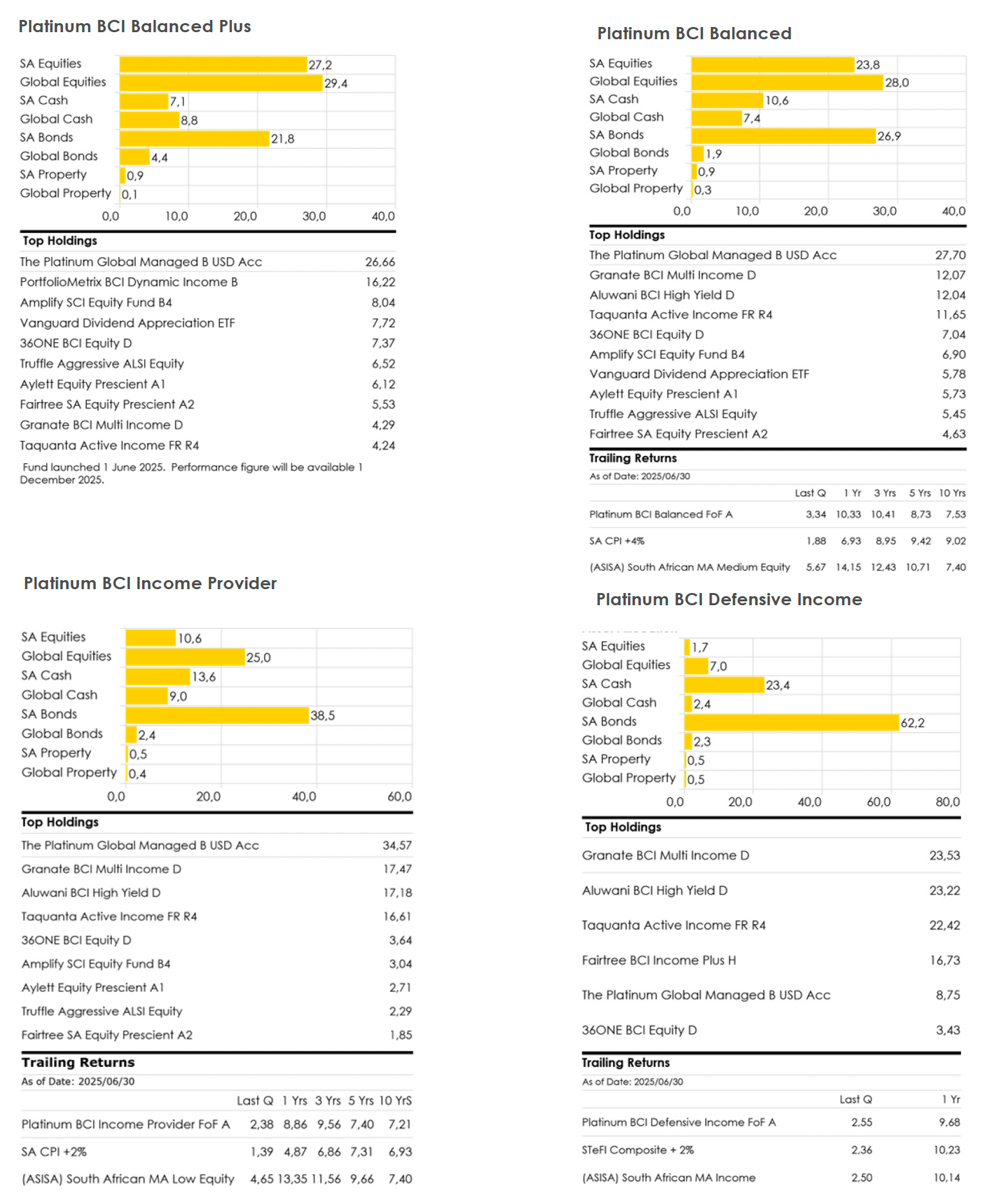 Platinum Portfolios
