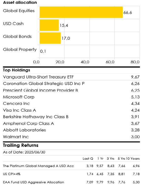 Platinum Portfolios