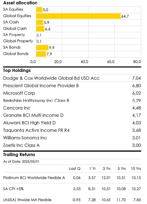 Platinum Portfolios