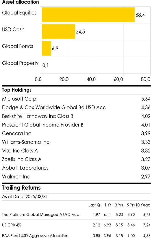 Platinum Portfolios