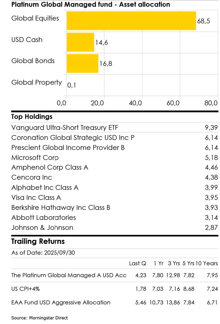 Platinum Portfolios