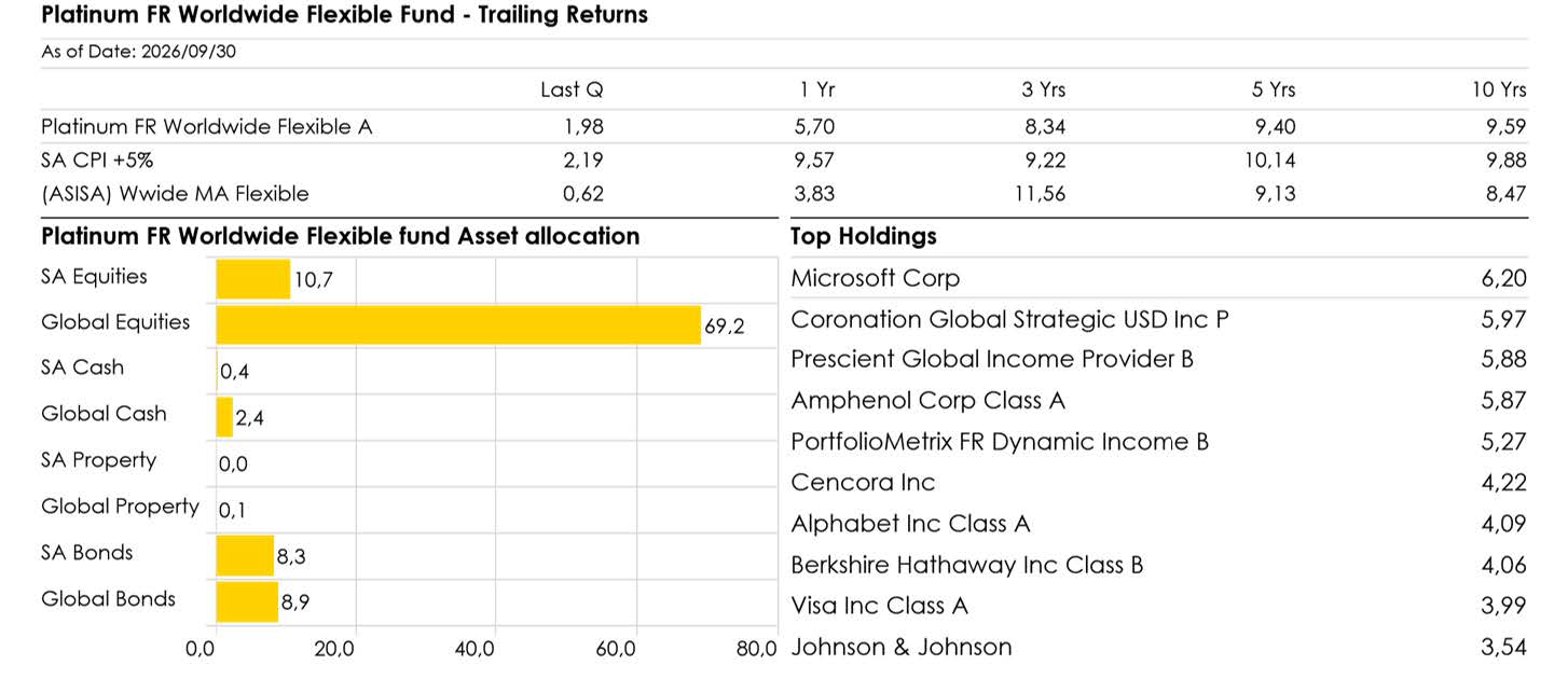 Platinum Portfolios