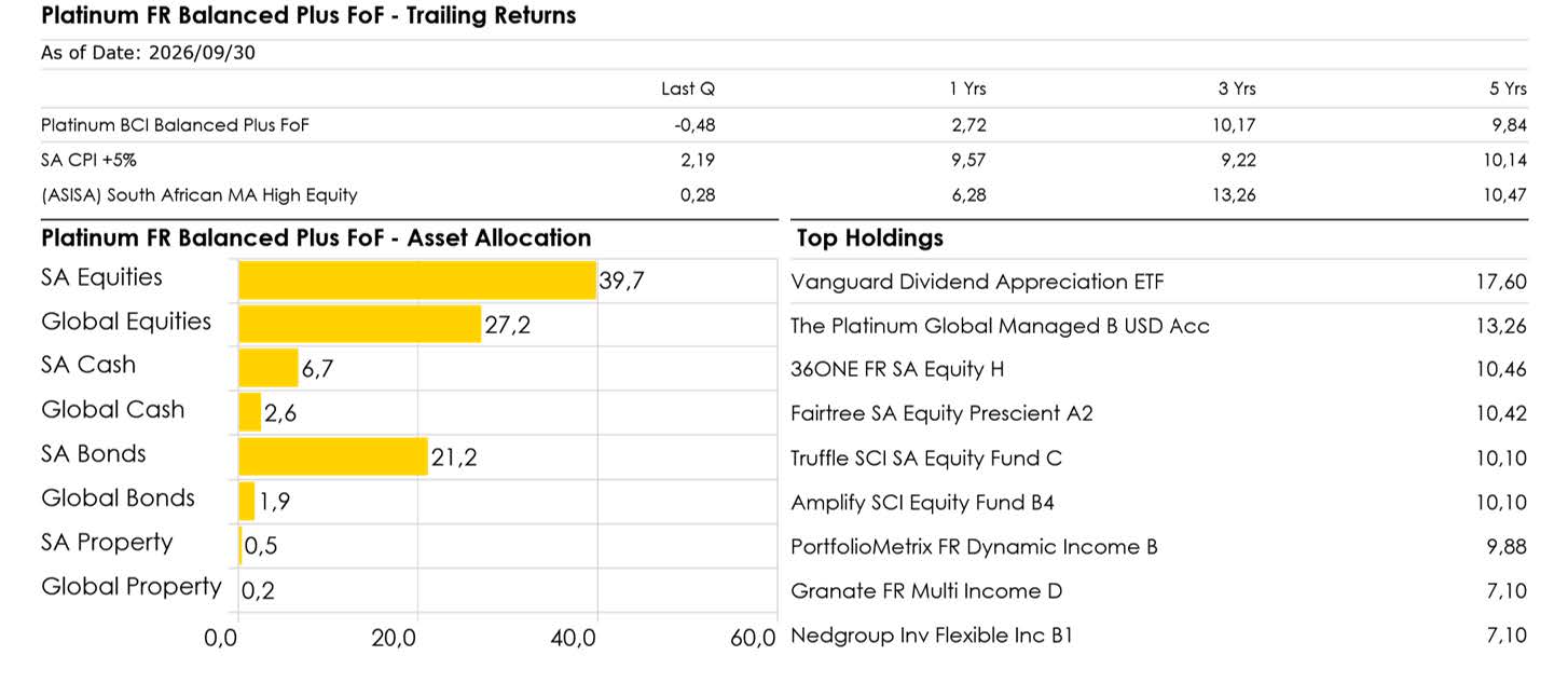 Platinum Portfolios