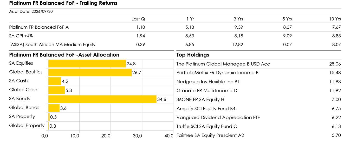 Platinum Portfolios
