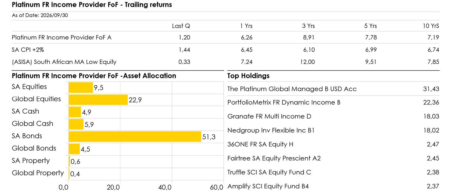 platinum portfolios
