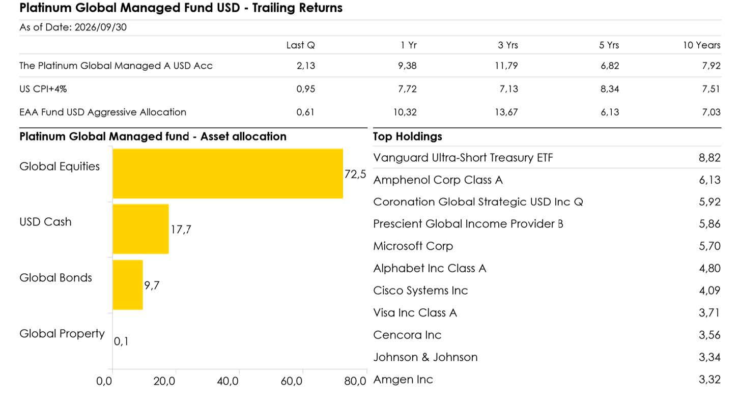 platinum portfolios